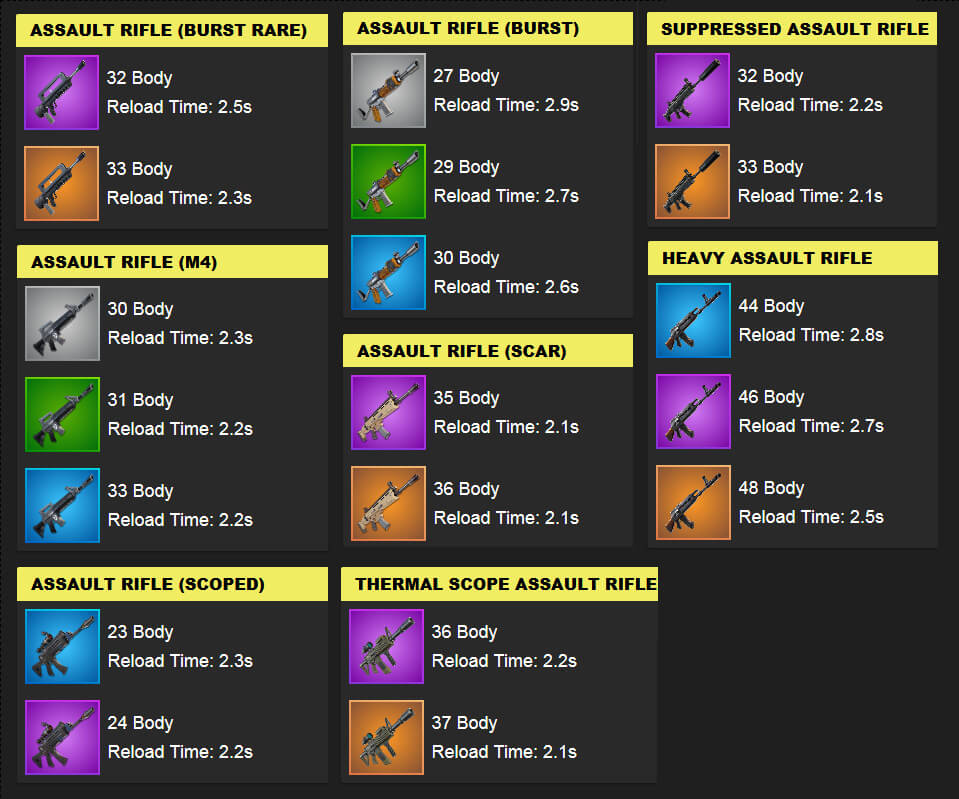 different types of guns in fortnite